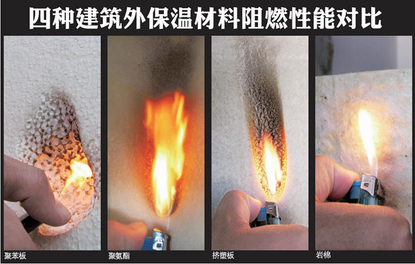 聚氨酯保溫板容易燃嗎？(圖1)